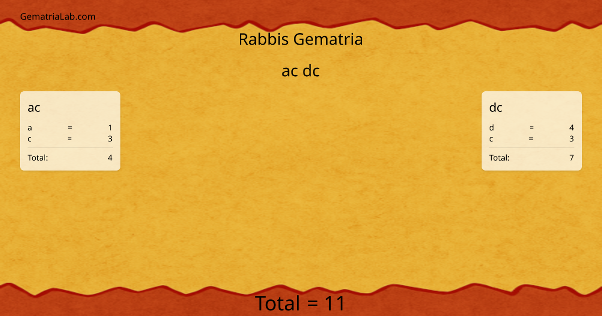ac dc in rabbis Gematria